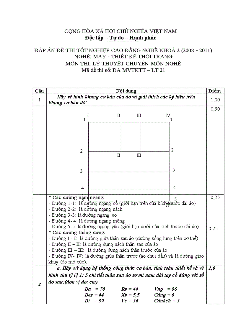Đề thi tốt nghiệp cao đẳng nghề khóa 2 2008 2011 May thiết kế thời trang Lí thuyết thực hành Hướng dẫn giải 21