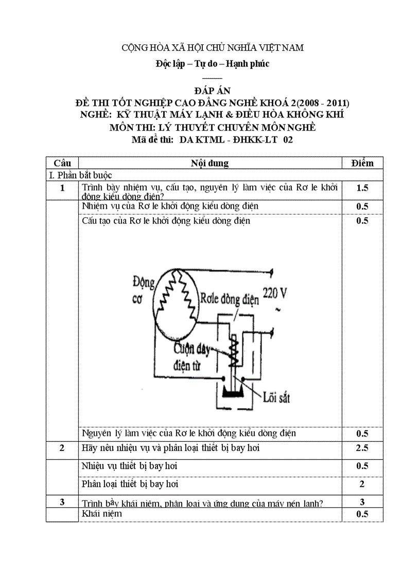 Đề thi tốt nghiệp cao đẳng nghề khóa 2 2008 2011 kĩ thuật máy lạnh và điều hòa không khí Lí thuyết Tình huống hướng dẫn giải 02