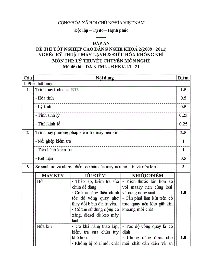Đề thi tốt nghiệp cao đẳng nghề khóa 2 2008 2011 kĩ thuật máy lạnh và điều hòa không khí Lí thuyết Tình huống hướng dẫn giải 21