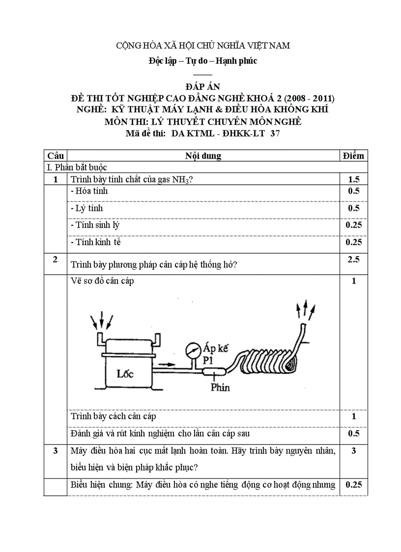 Đề thi tốt nghiệp cao đẳng nghề khóa 2 2008 2011 kĩ thuật máy lạnh và điều hòa không khí Lí thuyết Tình huống hướng dẫn giải 37