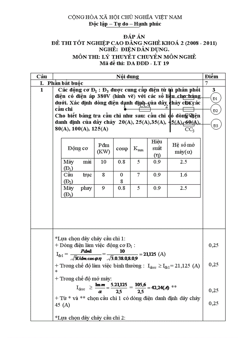Đề thi tốt nghiệp cao đẳng nghề khóa 2 2008 2011 lý thuyết điện dân dụng lt19