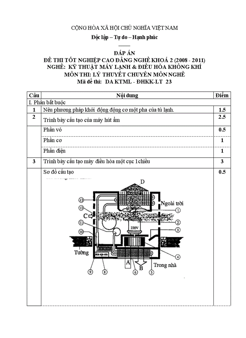 Đề thi tốt nghiệp cao đẳng nghề khóa 2 2008 2011 kĩ thuật máy lạnh và điều hòa không khí Lí thuyết Tình huống hướng dẫn giải 23