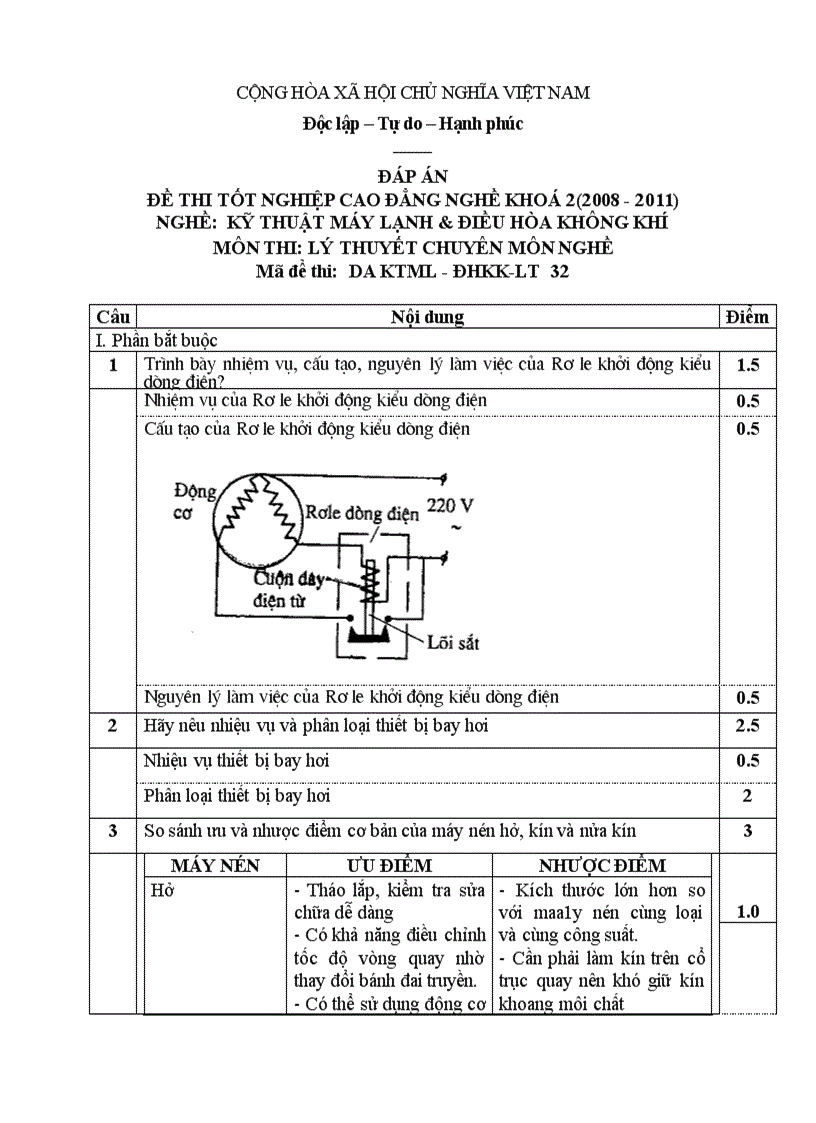 Đề thi tốt nghiệp cao đẳng nghề khóa 2 2008 2011 kĩ thuật máy lạnh và điều hòa không khí Lí thuyết Tình huống hướng dẫn giải 32