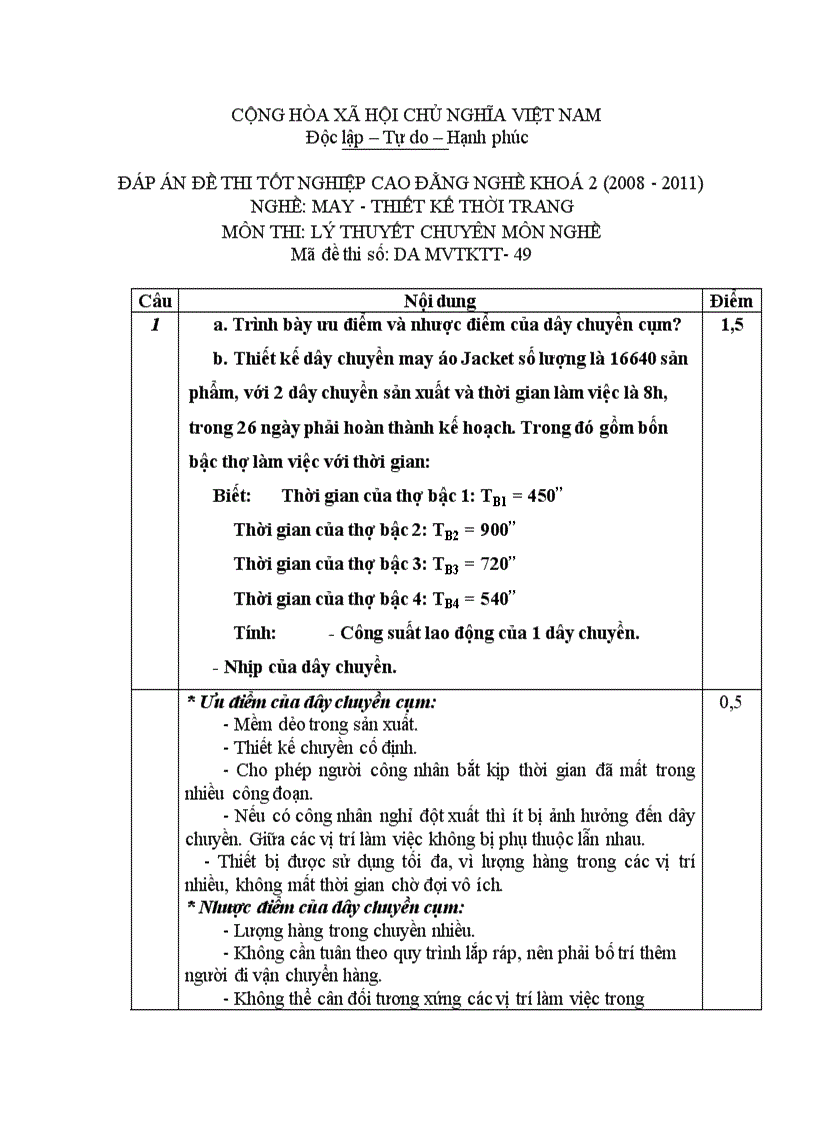 Đề thi tốt nghiệp cao đẳng nghề khóa 2 2008 2011 May thiết kế thời trang Lí thuyết thực hành Hướng dẫn giải 49