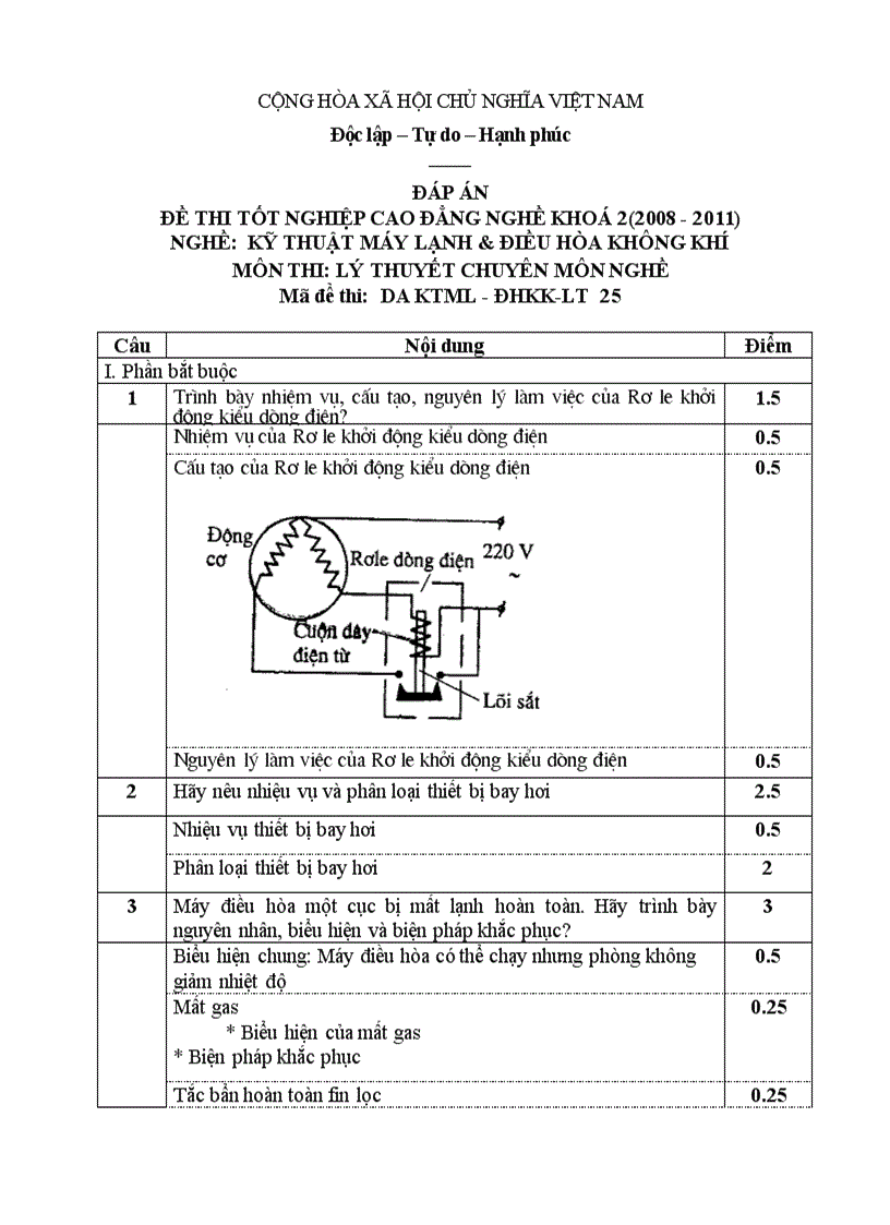 Đề thi tốt nghiệp cao đẳng nghề khóa 2 2008 2011 kĩ thuật máy lạnh và điều hòa không khí Lí thuyết Tình huống hướng dẫn giải 25