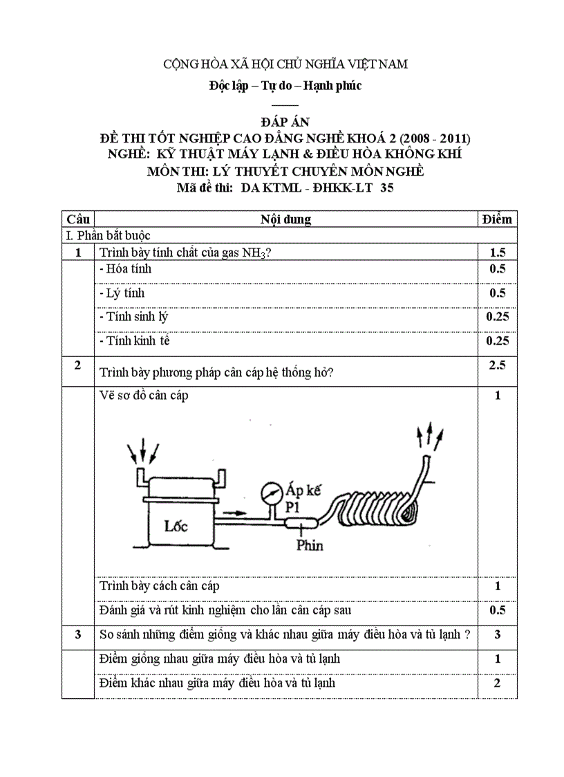 Đề thi tốt nghiệp cao đẳng nghề khóa 2 2008 2011 kĩ thuật máy lạnh và điều hòa không khí Lí thuyết Tình huống hướng dẫn giải 35