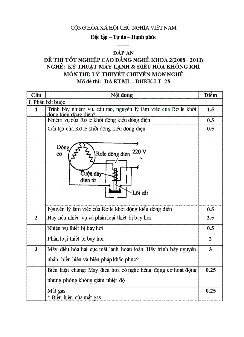 Đề thi tốt nghiệp cao đẳng nghề khóa 2 2008 2011 kĩ thuật máy lạnh và điều hòa không khí Lí thuyết Tình huống hướng dẫn giải 28