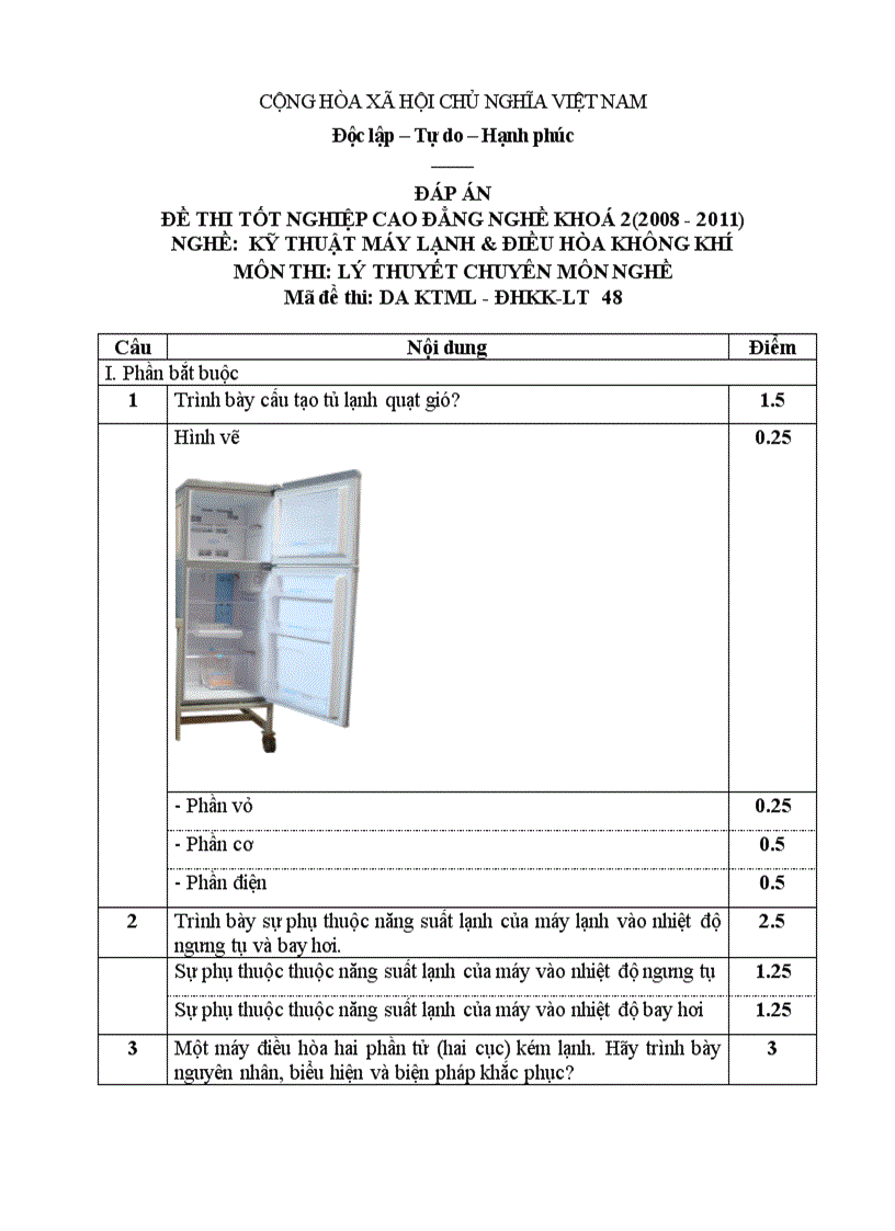 Đề thi TNCĐ nghề kĩ thuật máy lạnh điều hòa không khí 2008 2011 lí thuyết thực hành hướng dẫn giải 48