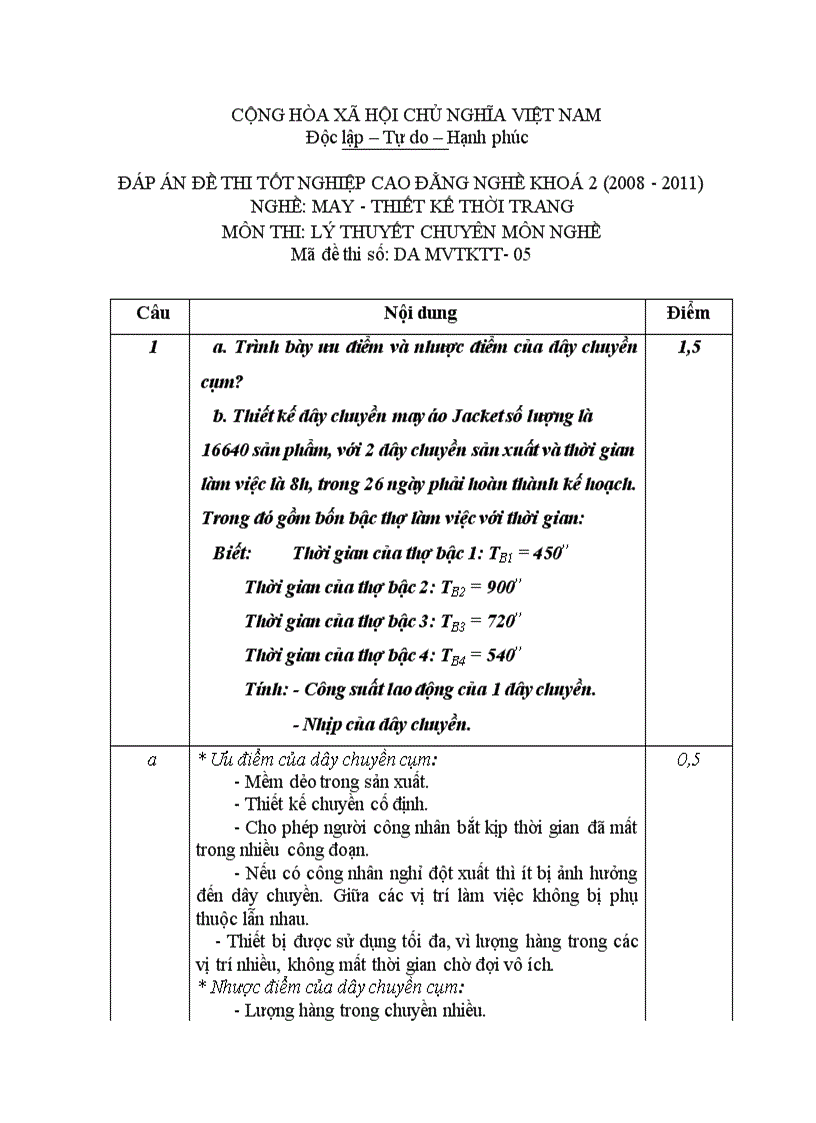 Đề thi tốt nghiệp cao đẳng nghề khóa 2 2008 2011 Thiết kế thời trang Lí thuyết thực hành Hướng dẫn giải 05