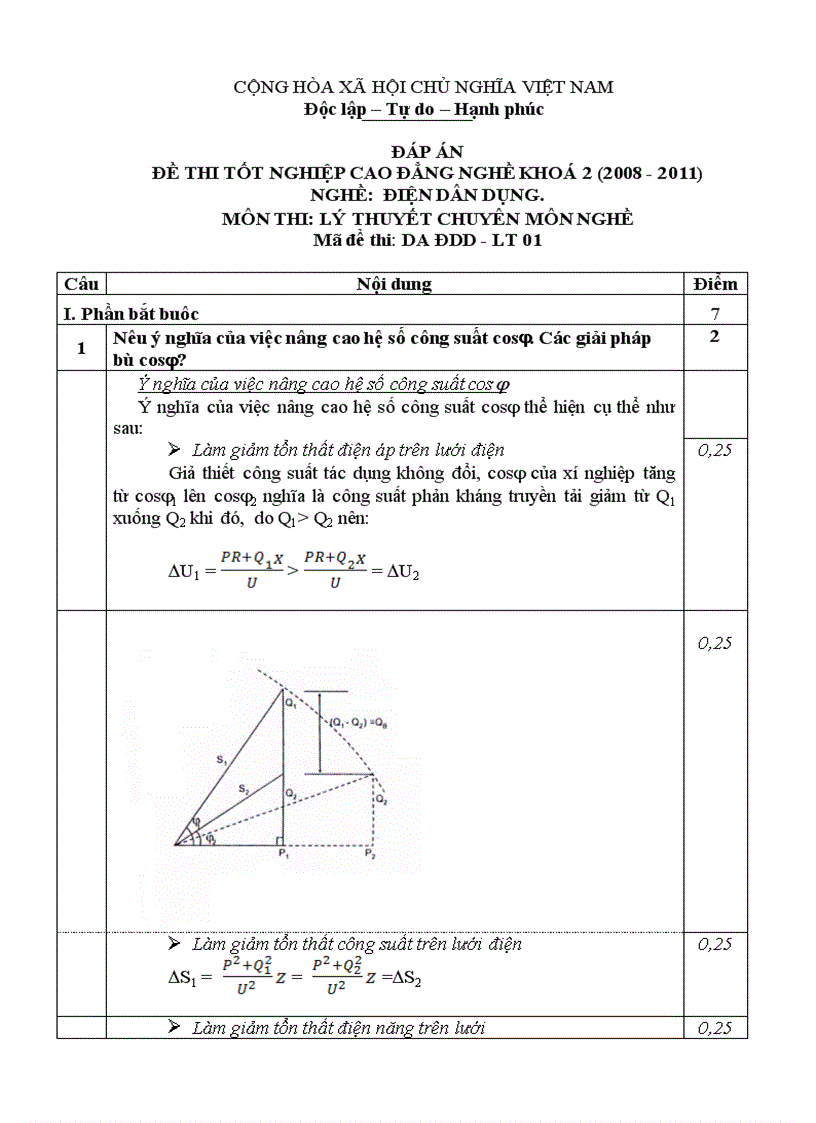 Đề thi tốt nghiệp cao đẳng nghề khóa 2 2008 2011 lý thuyết điện dân dụng lt1