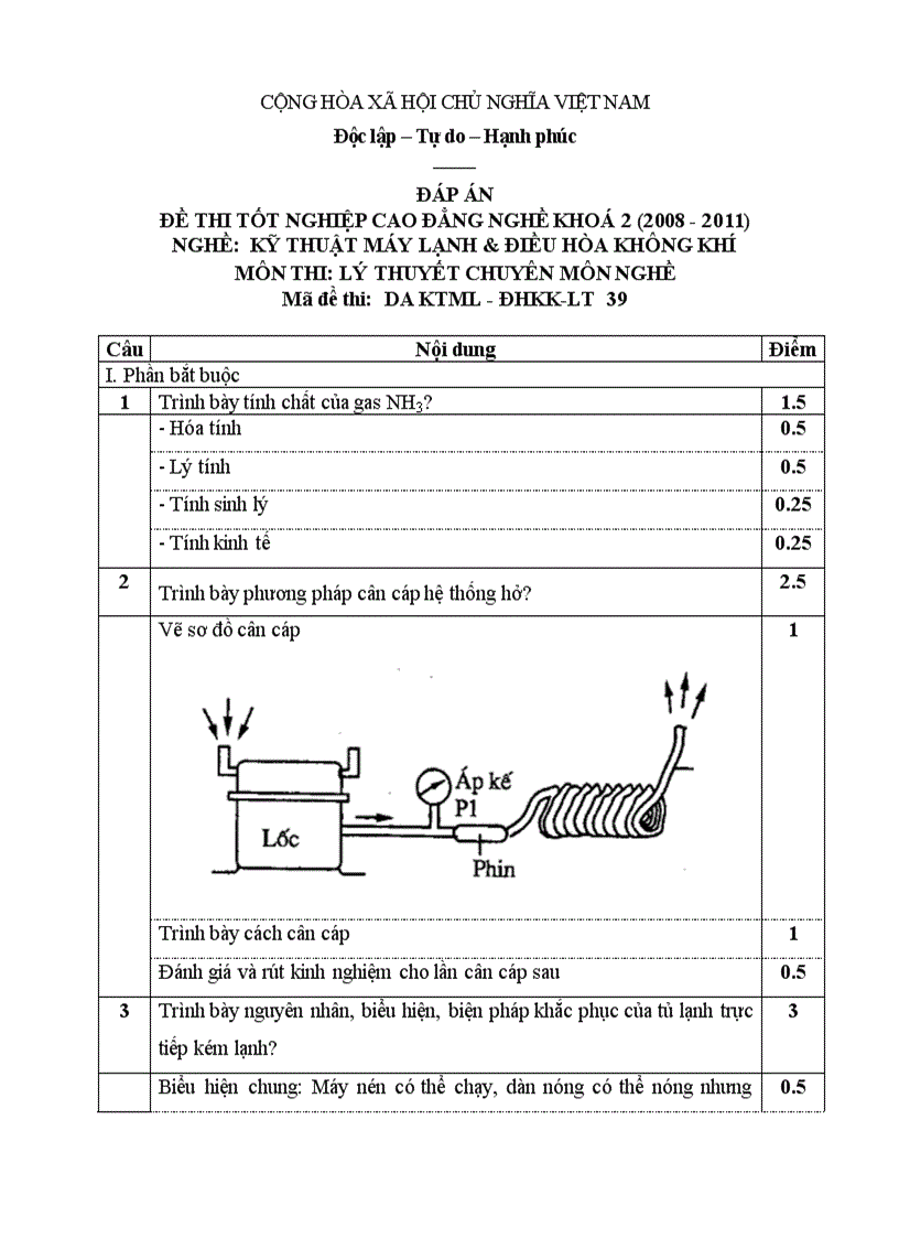 Đề thi tốt nghiệp cao đẳng nghề khóa 2 2008 2011 kĩ thuật máy lạnh và điều hòa không khí Lí thuyết Tình huống hướng dẫn giải 39