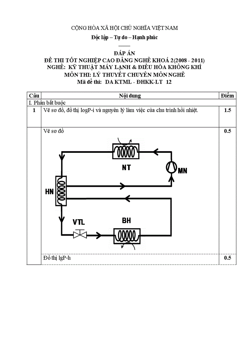 Đề thi tốt nghiệp cao đẳng nghề khóa 2 2008 2011 kĩ thuật máy lạnh và điều hòa không khí Lí thuyết Tình huống hướng dẫn giải 12