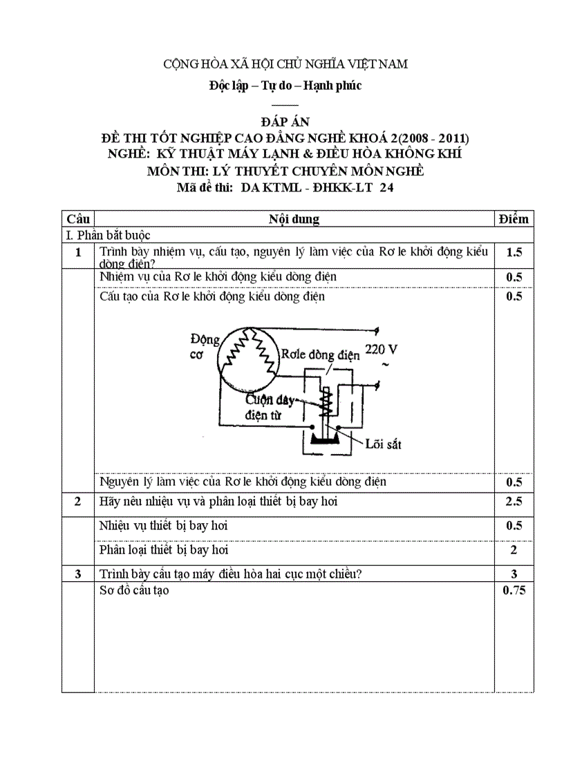 Đề thi tốt nghiệp cao đẳng nghề khóa 2 2008 2011 kĩ thuật máy lạnh và điều hòa không khí Lí thuyết Tình huống hướng dẫn giải 24