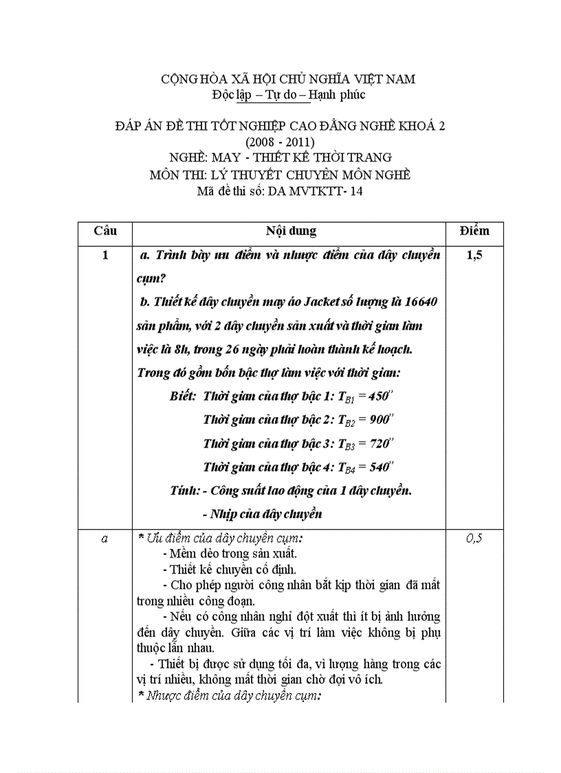 Đề thi tốt nghiệp cao đẳng nghề khóa 2 2008 2011 Thiết kế thời trang Lí thuyết thực hành Hướng dẫn giải 14