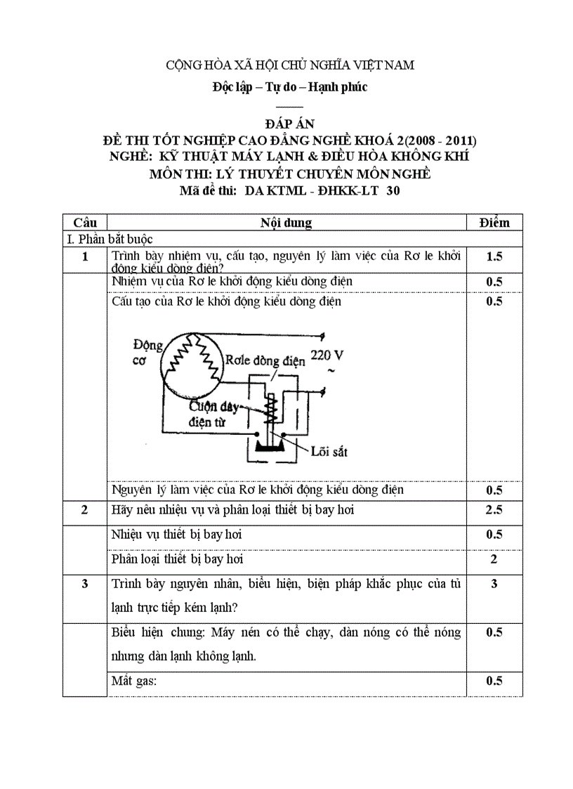 Đề thi tốt nghiệp cao đẳng nghề khóa 2 2008 2011 kĩ thuật máy lạnh và điều hòa không khí Lí thuyết Tình huống hướng dẫn giải 30