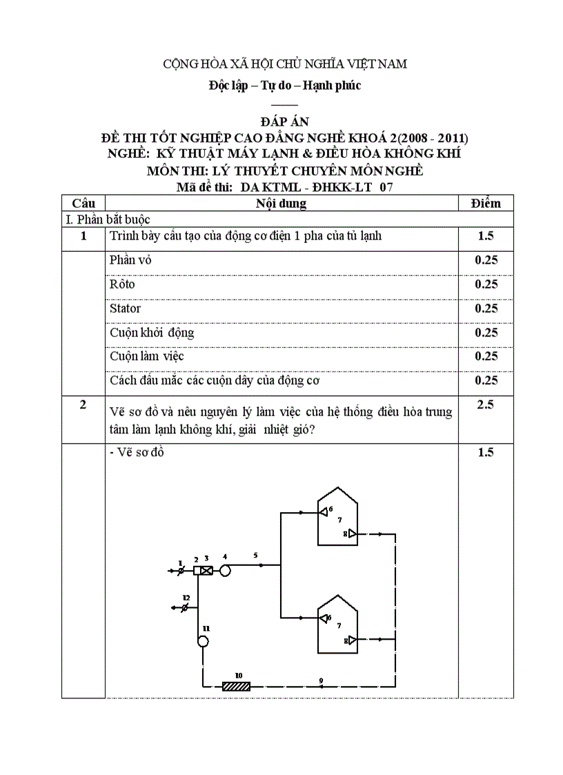 Đề thi tốt nghiệp cao đẳng nghề khóa 2 2008 2011 kĩ thuật máy lạnh và điều hòa không khí Lí thuyết Tình huống hướng dẫn giải 07