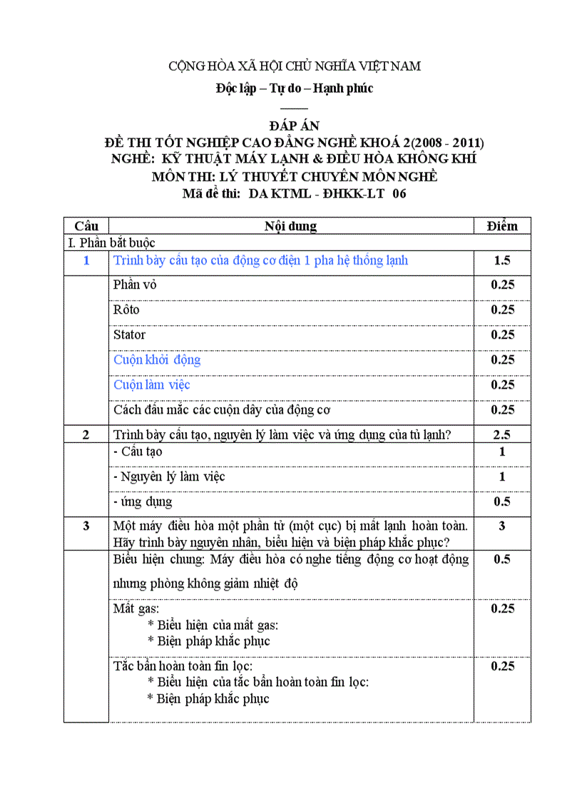 Đề thi tốt nghiệp cao đẳng nghề khóa 2 2008 2011 kĩ thuật máy lạnh và điều hòa không khí Lí thuyết Tình huống hướng dẫn giải 06