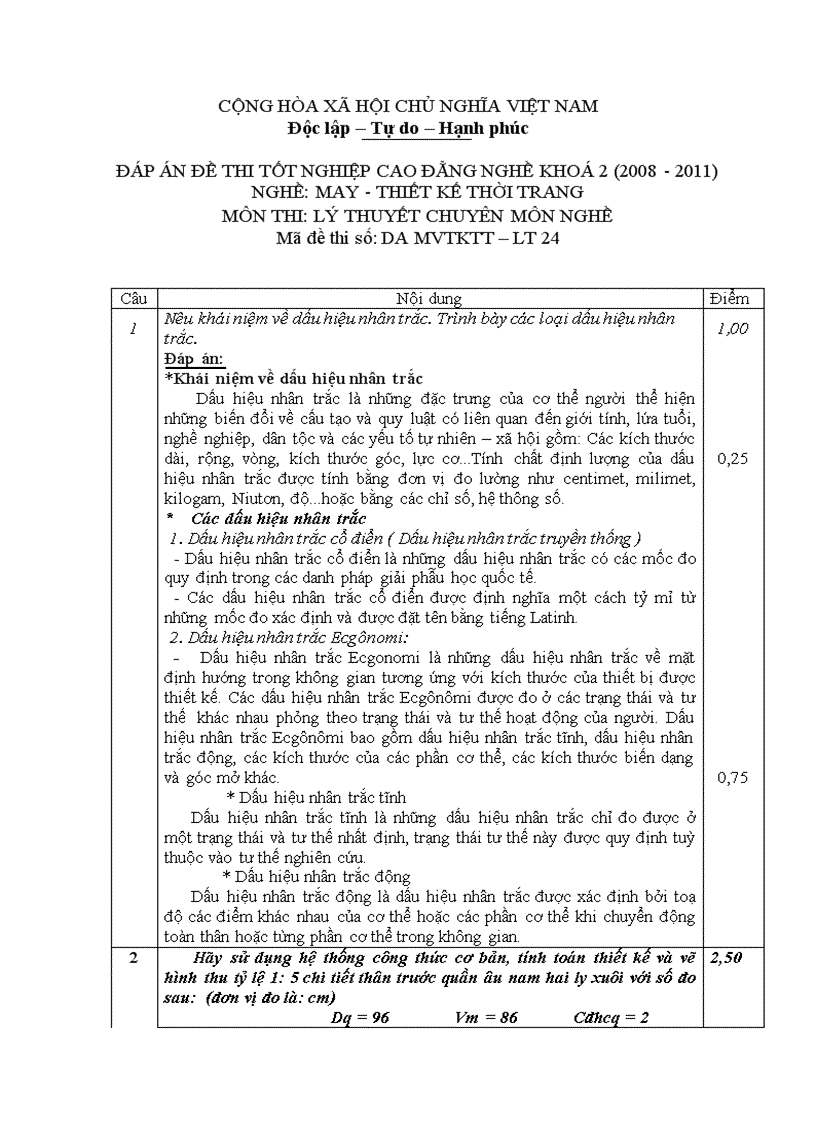 Đề thi tốt nghiệp cao đẳng nghề khóa 2 2008 2011 May thiết kế thời trang Lí thuyết thực hành Hướng dẫn giải 24