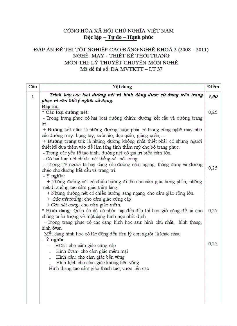 Đề thi tốt nghiệp cao đẳng nghề khóa 2 2008 2011 May thiết kế thời trang Lí thuyết thực hành Hướng dẫn giải 37
