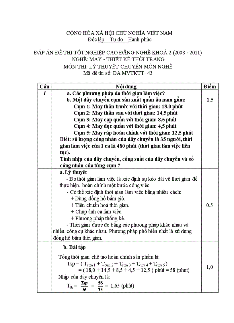 Đề thi tốt nghiệp cao đẳng nghề khóa 2 2008 2011 May thiết kế thời trang Lí thuyết thực hành Hướng dẫn giải 43