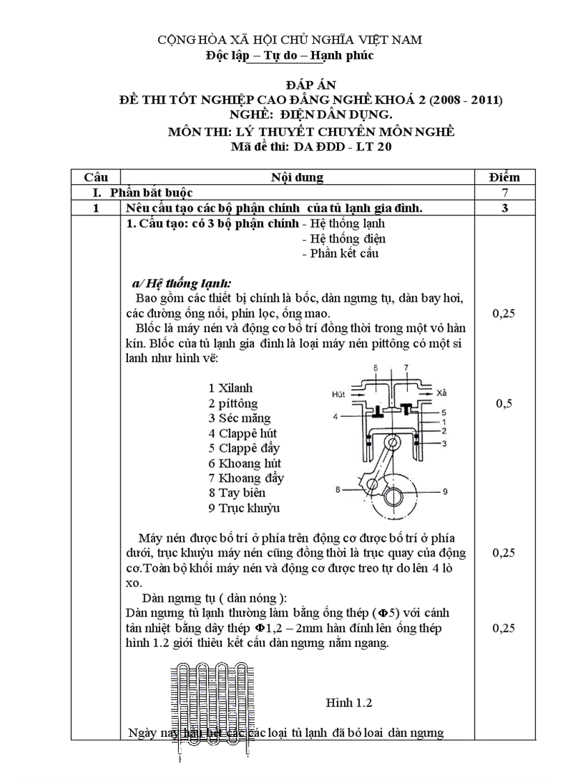 Đề thi tốt nghiệp cao đẳng nghề khóa 2 2008 2011 lý thuyết điện dân dụng lt20