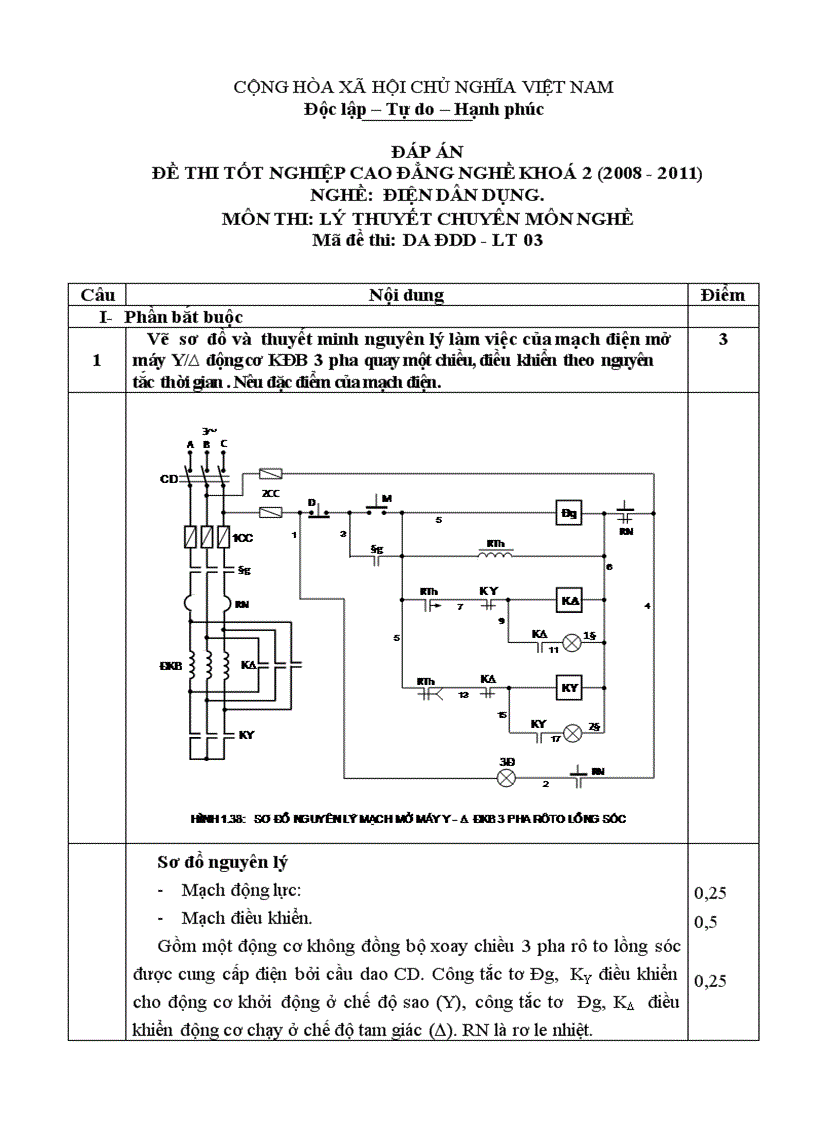 Đề thi tốt nghiệp cao đẳng nghề khóa 2 2008 2011 lý thuyết điện dân dụng lt3