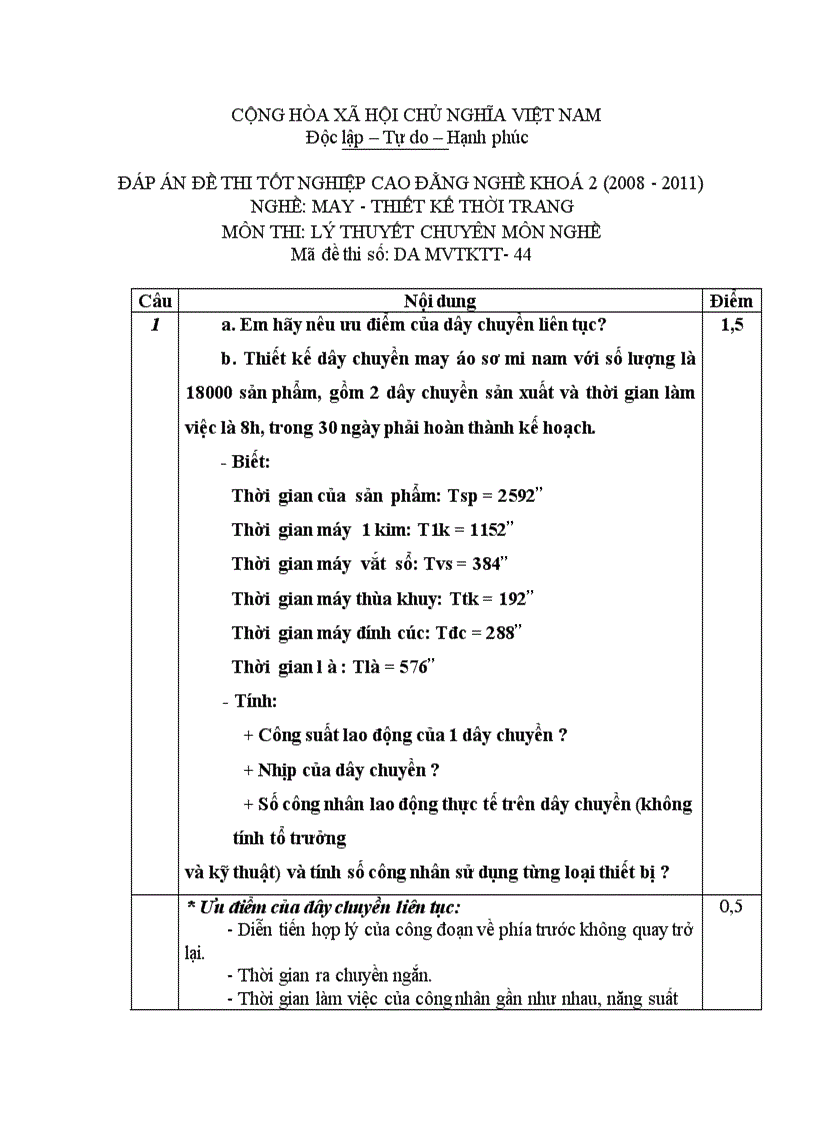 Đề thi tốt nghiệp cao đẳng nghề khóa 2 2008 2011 May thiết kế thời trang Lí thuyết thực hành Hướng dẫn giải 44