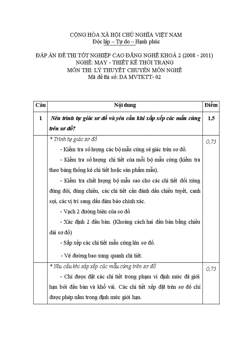 Đề thi tốt nghiệp cao đẳng nghề khóa 2 2008 2011 Thiết kế thời trang Lí thuyết thực hành Hướng dẫn giải 02
