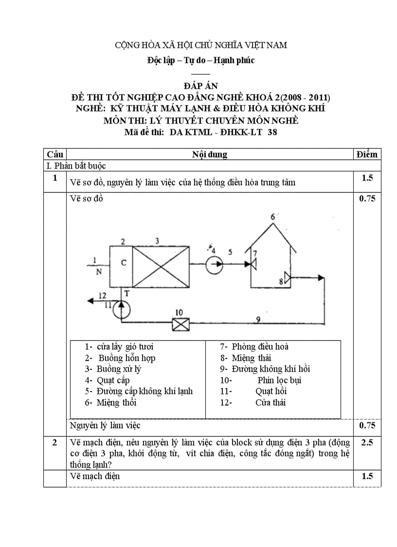 Đề thi tốt nghiệp cao đẳng nghề khóa 2 2008 2011 kĩ thuật máy lạnh và điều hòa không khí Lí thuyết Tình huống hướng dẫn giải 38