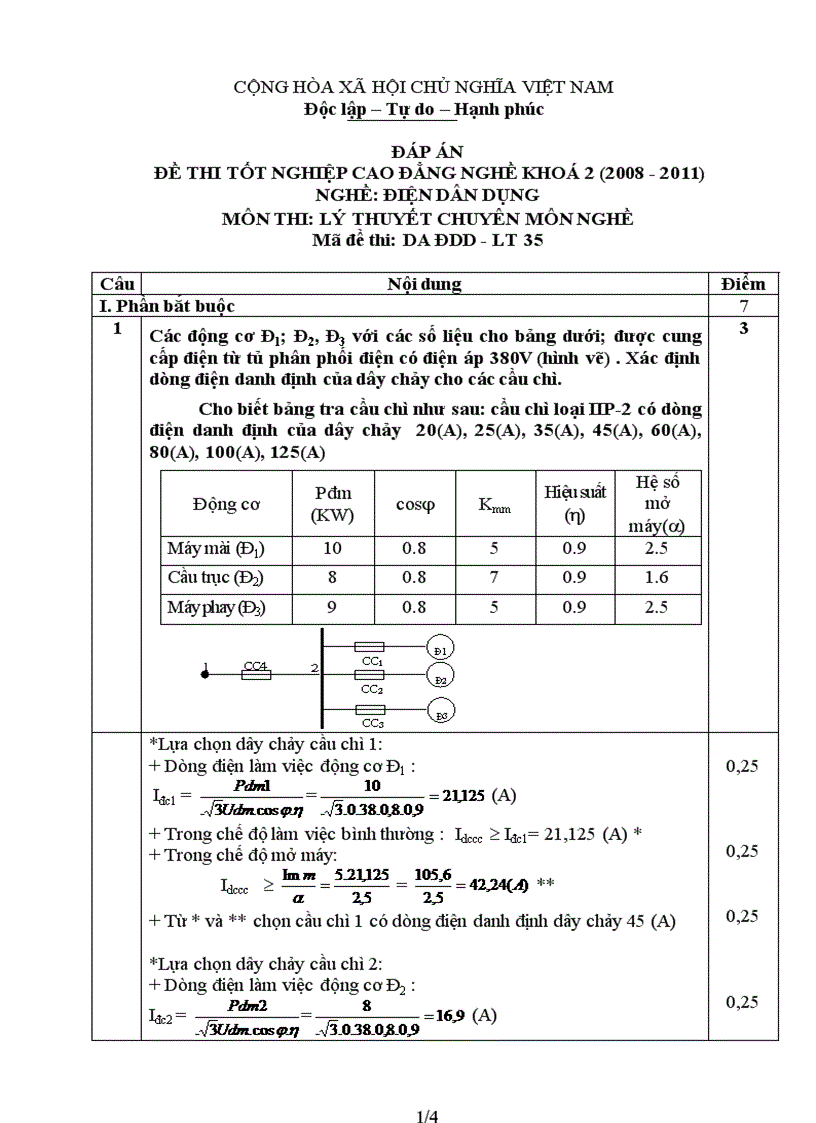 Đề thi tốt nghiệp cao đẳng nghề khóa 2 2008 2011 lý thuyết điện dân dụng lt35