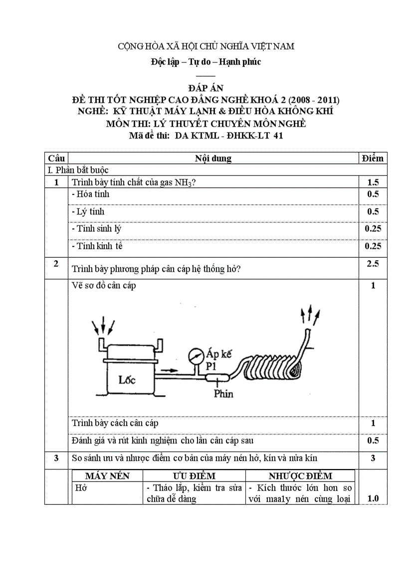 Đề thi tốt nghiệp cao đẳng nghề khóa 2 2008 2011 kĩ thuật máy lạnh và điều hòa không khí Lí thuyết Tình huống hướng dẫn giải 41