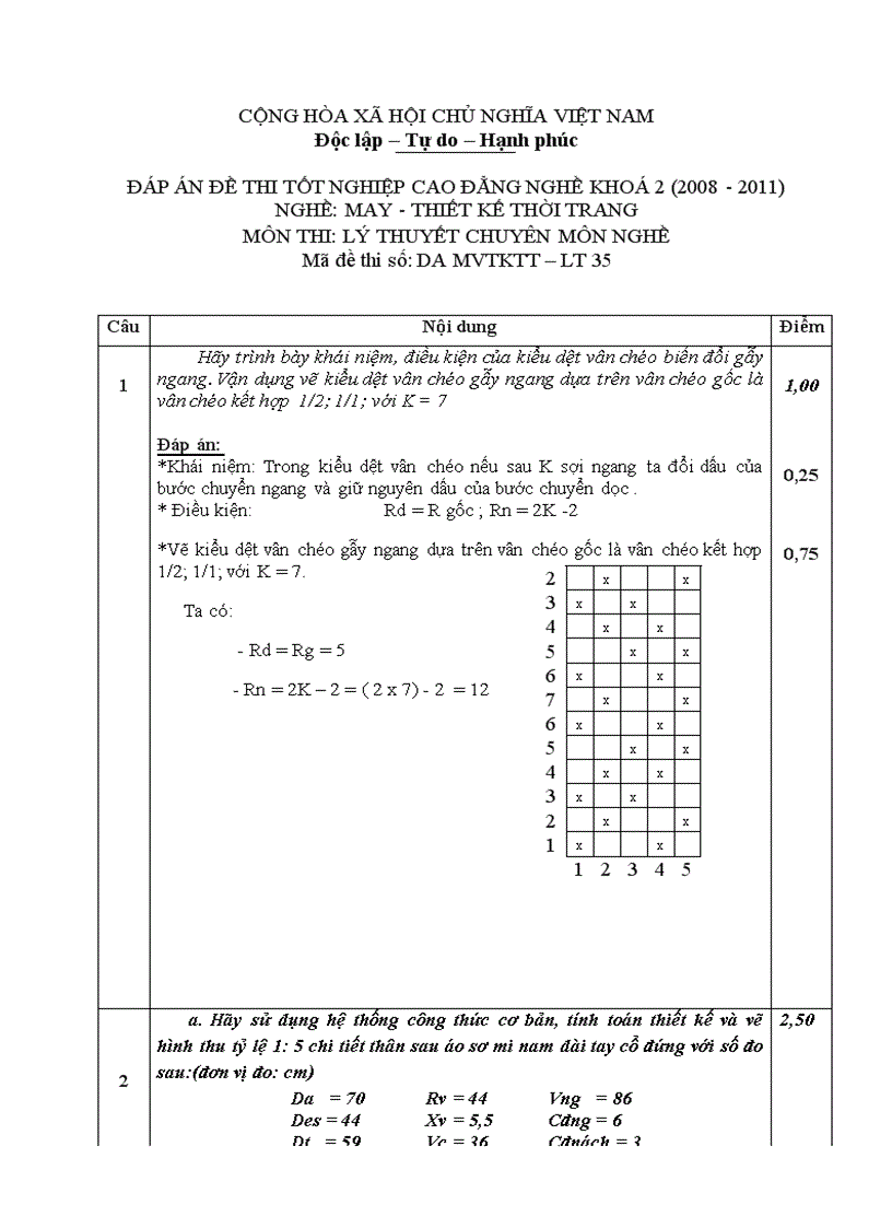 Đề thi tốt nghiệp cao đẳng nghề khóa 2 2008 2011 May thiết kế thời trang Lí thuyết thực hành Hướng dẫn giải 35
