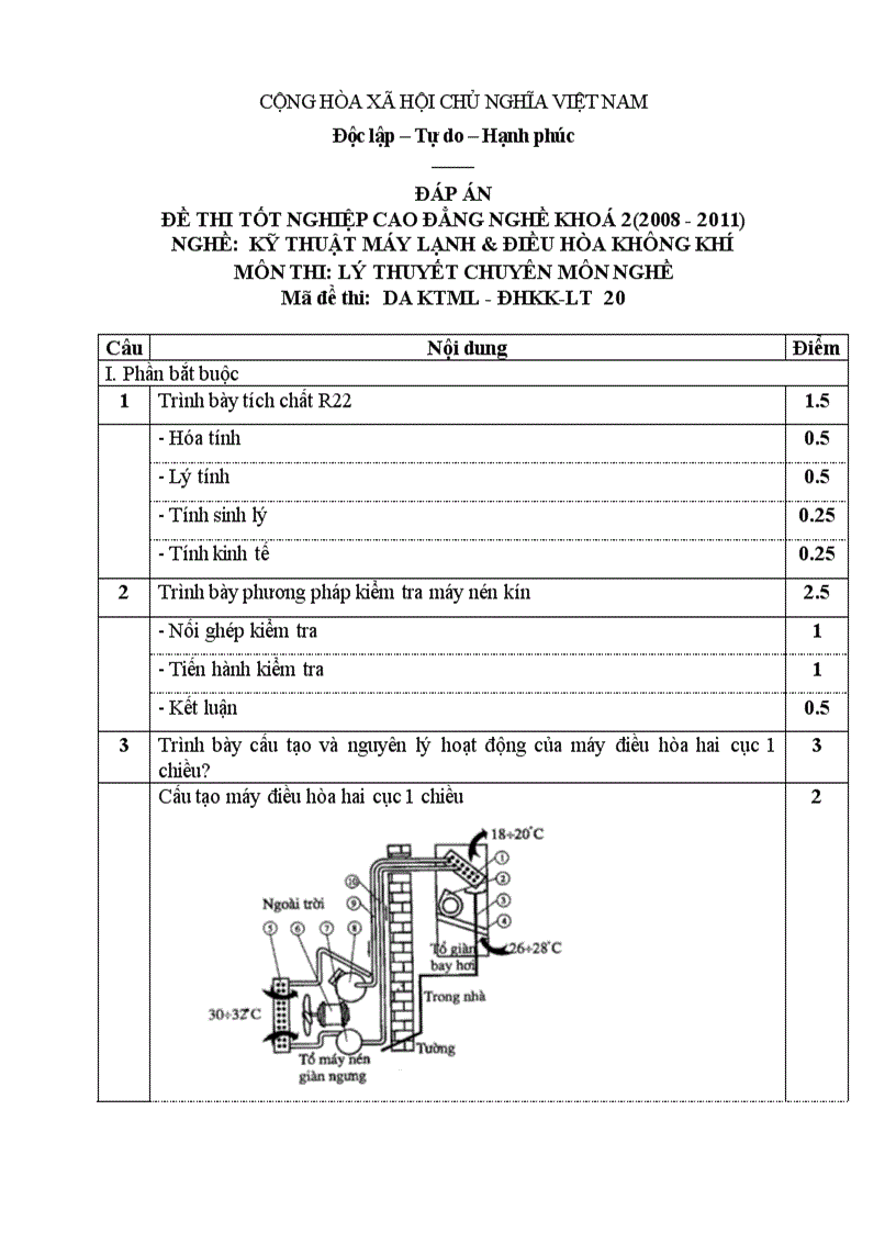 Đề thi tốt nghiệp cao đẳng nghề khóa 2 2008 2011 kĩ thuật máy lạnh và điều hòa không khí Lí thuyết Tình huống hướng dẫn giải 20