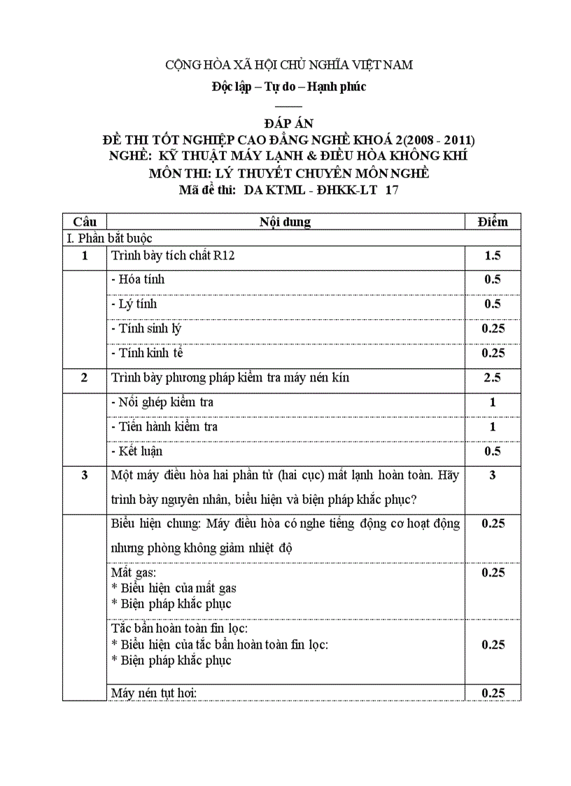 Đề thi tốt nghiệp cao đẳng nghề khóa 2 2008 2011 kĩ thuật máy lạnh và điều hòa không khí Lí thuyết Tình huống hướng dẫn giải 17