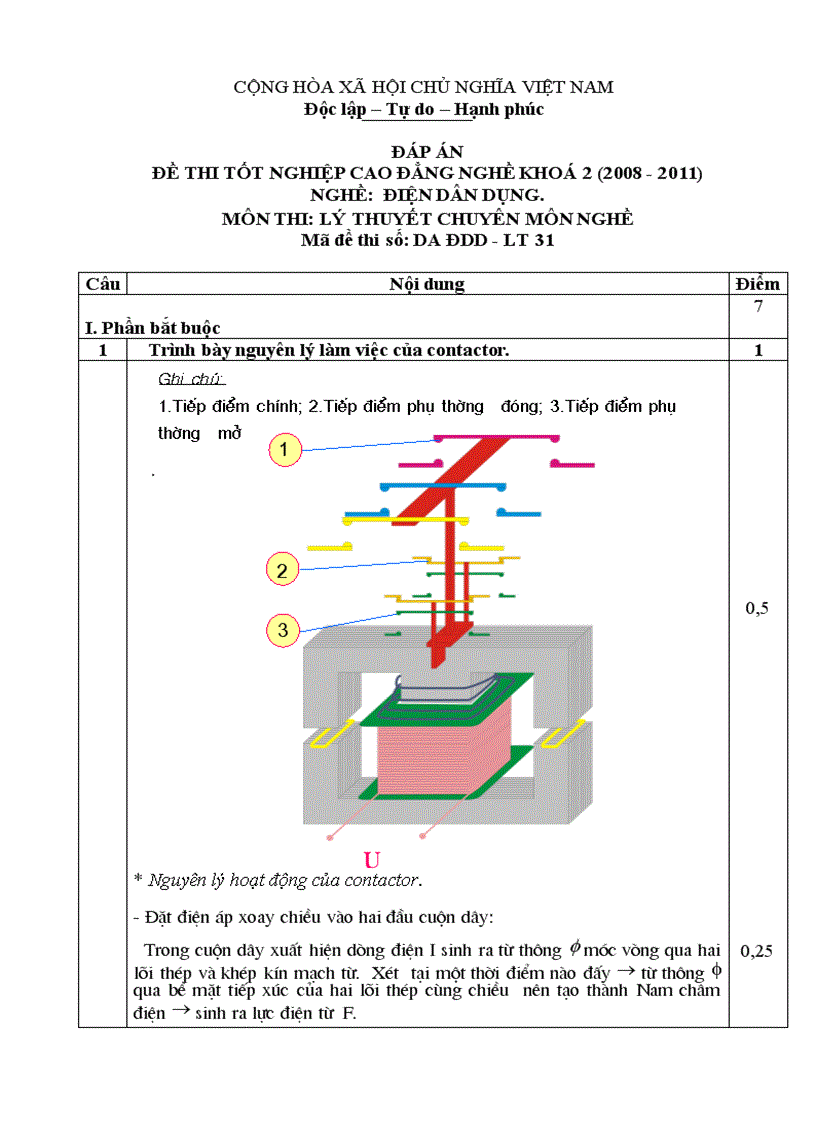 Đề thi tốt nghiệp cao đẳng nghề khóa 2 2008 2011 lý thuyết điện dân dụng lt31