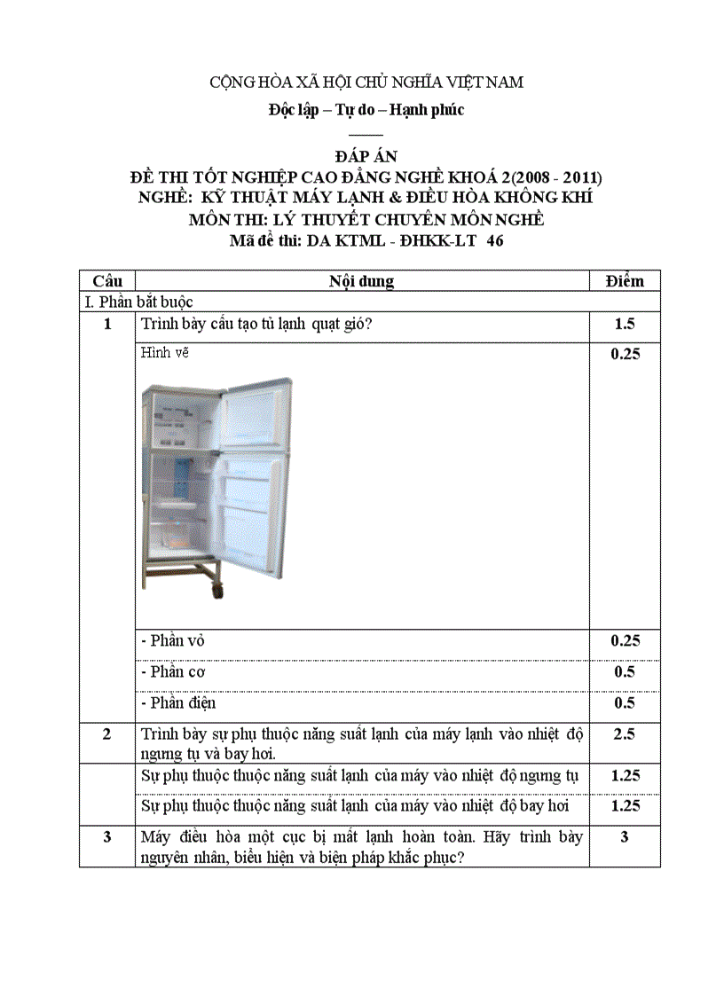 Đề thi TNCĐ nghề kĩ thuật máy lạnh điều hòa không khí 2008 2011 lí thuyết thực hành hướng dẫn giải 46