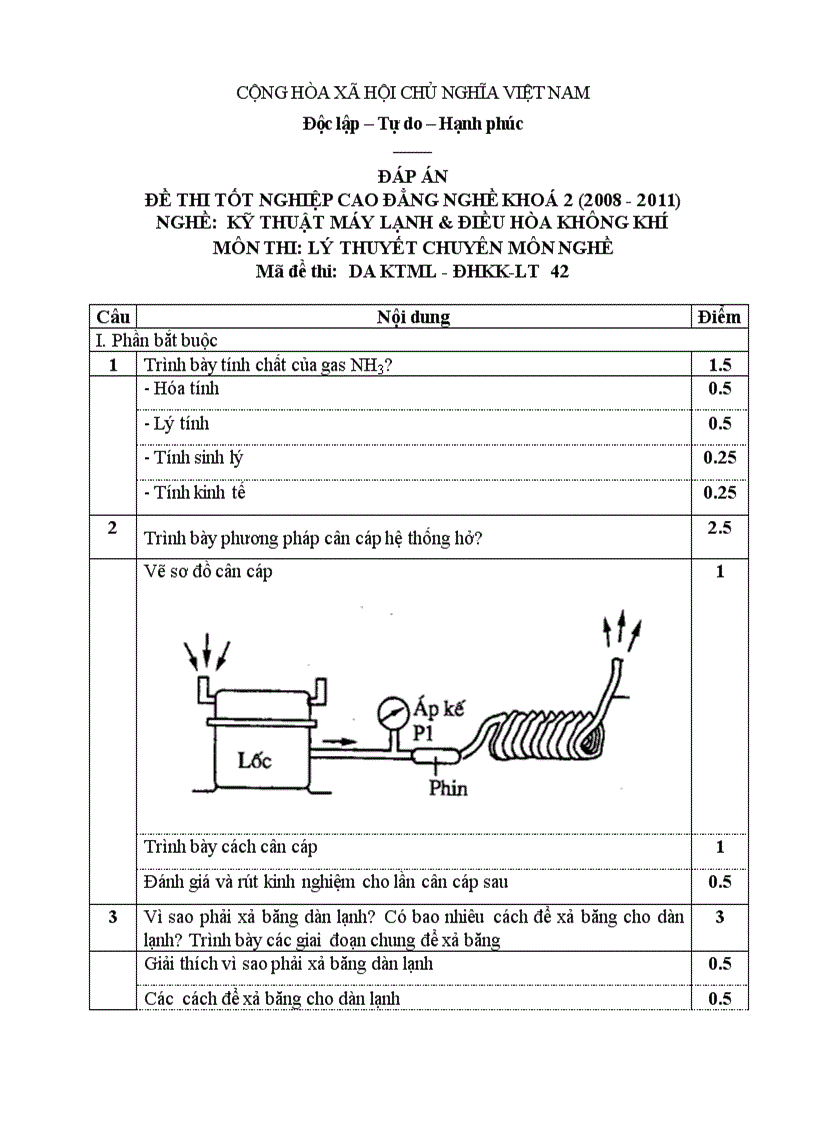 Đề thi tốt nghiệp cao đẳng nghề khóa 2 2008 2011 Kỹ thuật máy lạnh và điều hòa không khí LT TH hướng dẫn giải 42