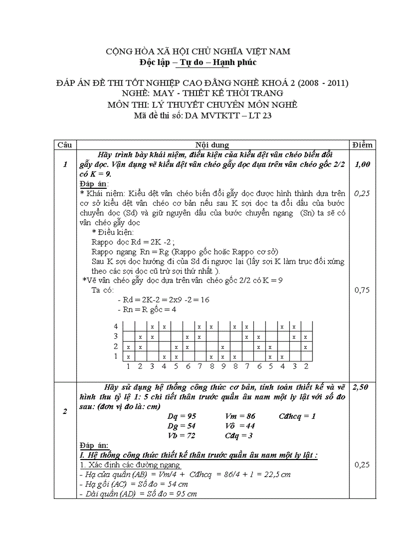 Đề thi tốt nghiệp cao đẳng nghề khóa 2 2008 2011 May thiết kế thời trang Lí thuyết thực hành Hướng dẫn giải 23