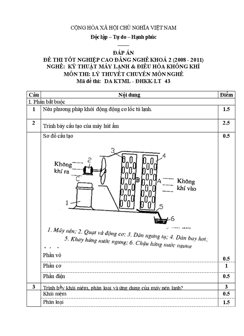 Đề thi tốt nghiệp cao đẳng nghề khóa 2 2008 2011 kĩ thuật máy lạnh và điều hòa không khí Lí thuyết Tình huống hướng dẫn giải 43