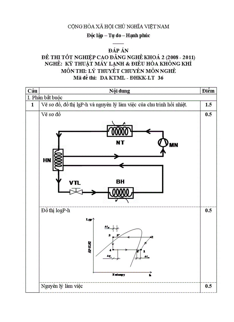 Đề thi tốt nghiệp cao đẳng nghề khóa 2 2008 2011 kĩ thuật máy lạnh và điều hòa không khí Lí thuyết Tình huống hướng dẫn giải 36