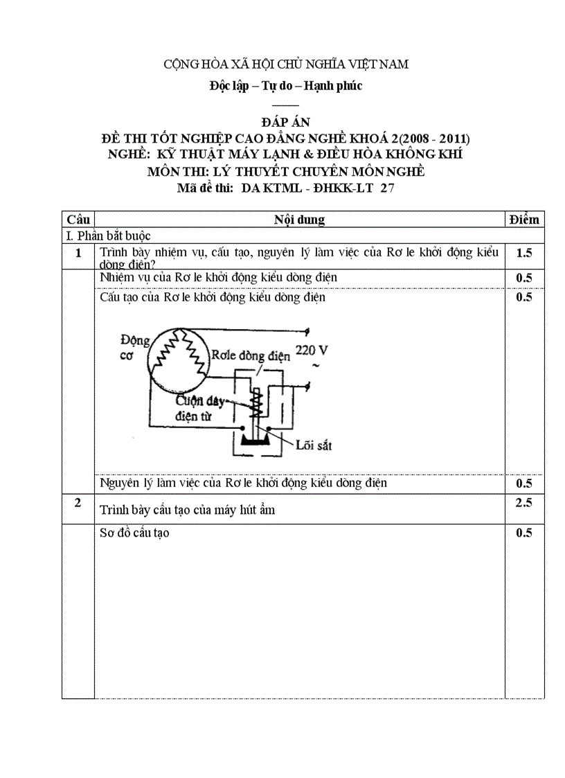Đề thi tốt nghiệp cao đẳng nghề khóa 2 2008 2011 kĩ thuật máy lạnh và điều hòa không khí Lí thuyết Tình huống hướng dẫn giải 27