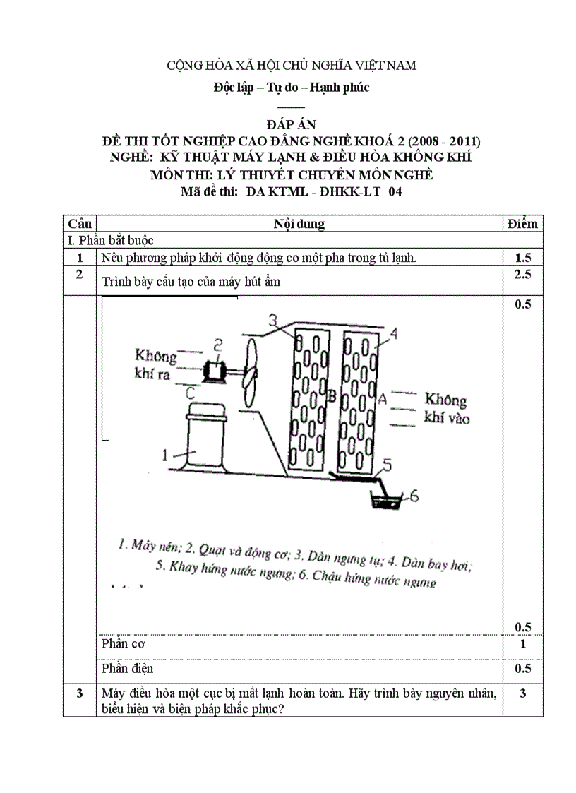 Đề thi tốt nghiệp cao đẳng nghề khóa 2 2008 2011 kĩ thuật máy lạnh và điều hòa không khí Lí thuyết Tình huống hướng dẫn giải 04