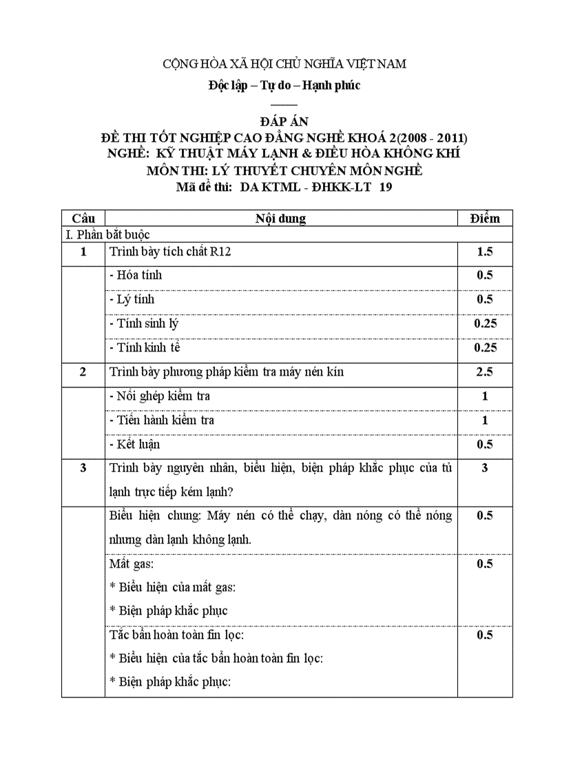 Đề thi tốt nghiệp cao đẳng nghề khóa 2 2008 2011 kĩ thuật máy lạnh và điều hòa không khí Lí thuyết Tình huống hướng dẫn giải 19
