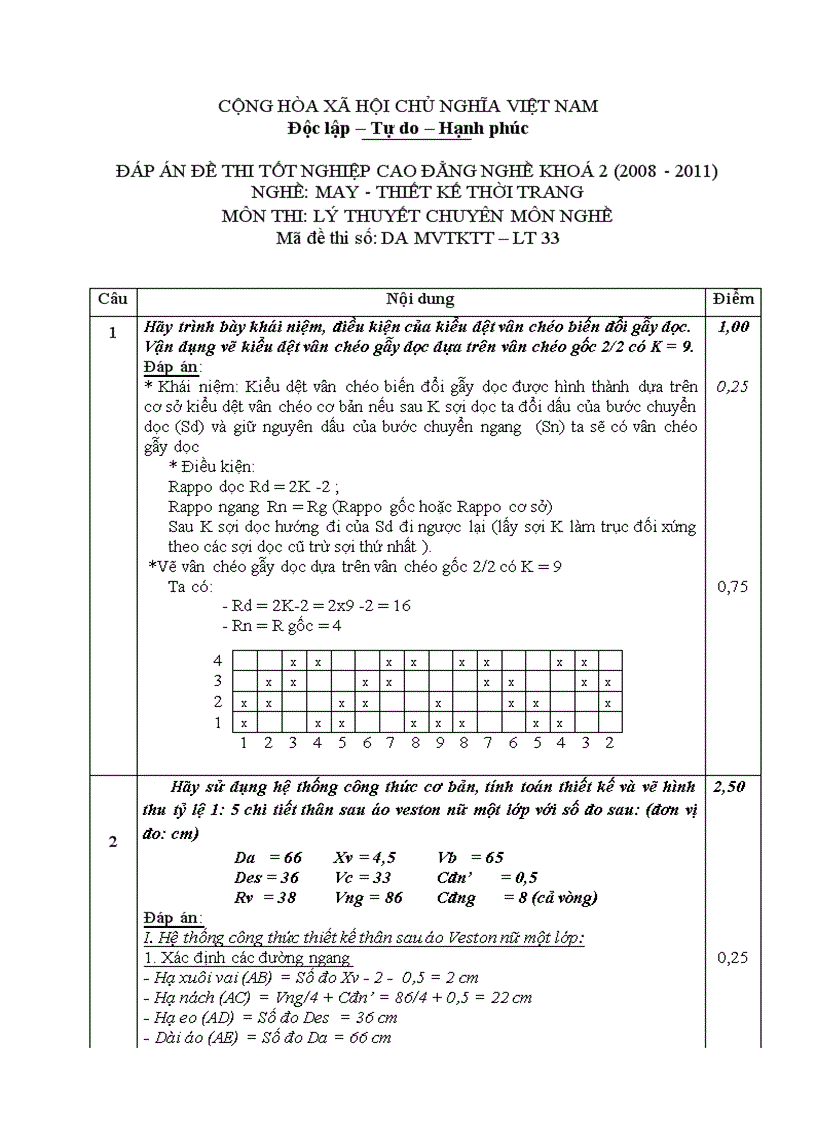Đề thi tốt nghiệp cao đẳng nghề khóa 2 2008 2011 May thiết kế thời trang Lí thuyết thực hành Hướng dẫn giải 33
