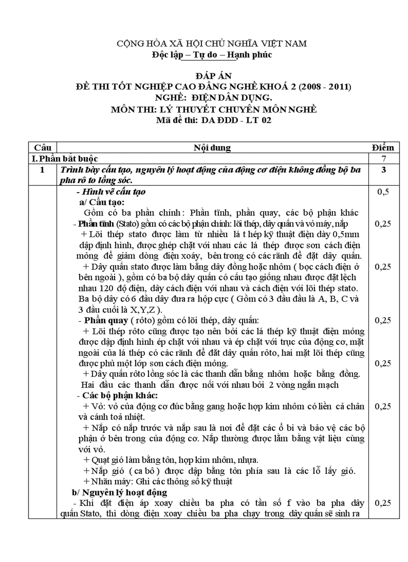 Đề thi tốt nghiệp cao đẳng nghề khóa 2 2008 2011 lý thuyết điện dân dụng lt2