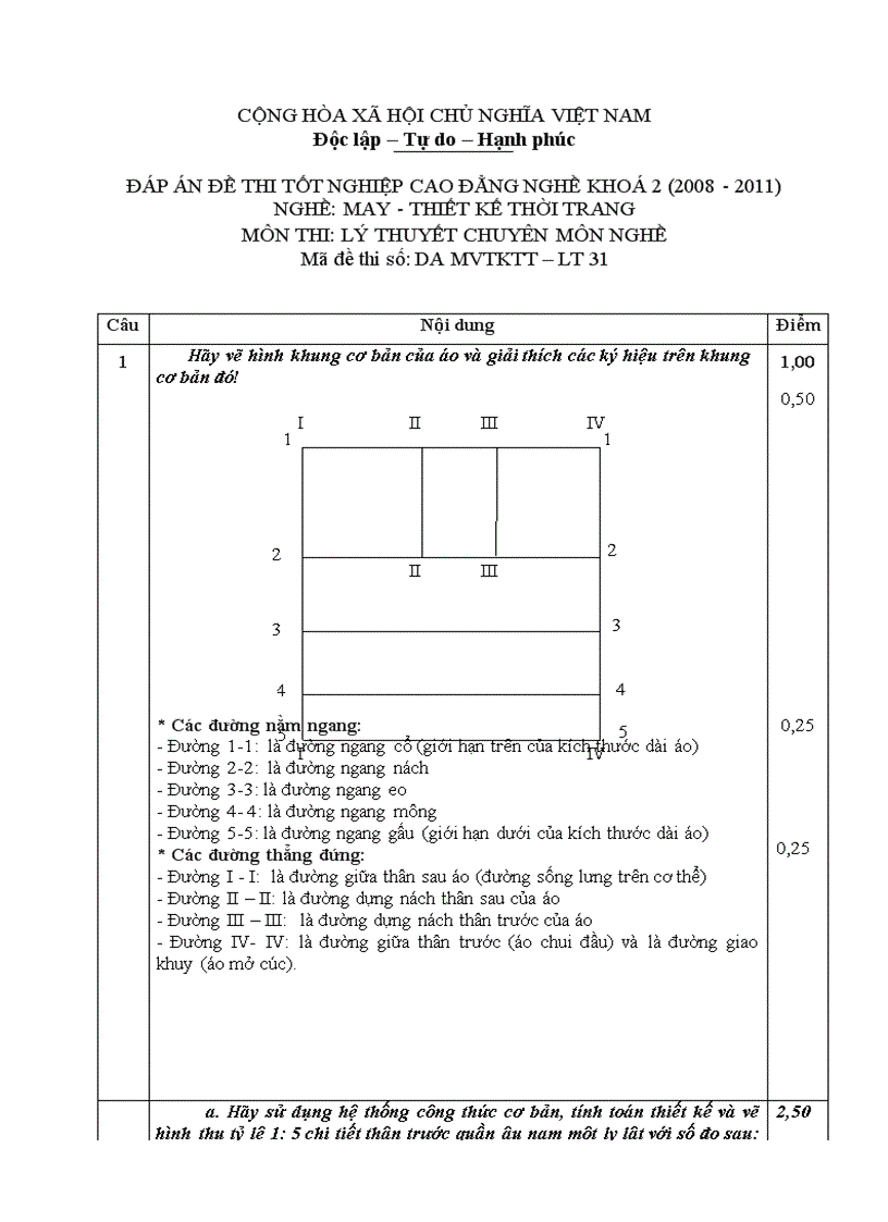 Đề thi tốt nghiệp cao đẳng nghề khóa 2 2008 2011 May thiết kế thời trang Lí thuyết thực hành Hướng dẫn giải 31