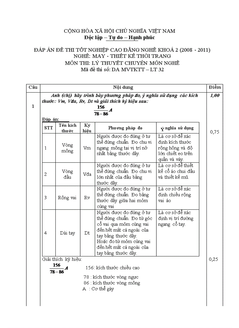 Đề thi tốt nghiệp cao đẳng nghề khóa 2 2008 2011 May thiết kế thời trang Lí thuyết thực hành Hướng dẫn giải 32