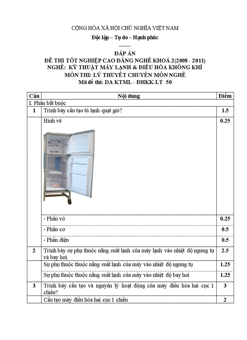 Đề thi TNCĐ nghề kĩ thuật máy lạnh điều hòa không khí 2008 2011 lí thuyết thực hành hướng dẫn giải 50