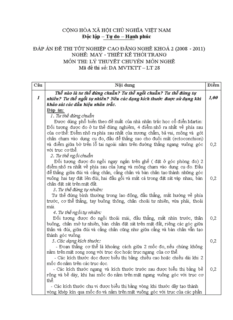Đề thi tốt nghiệp cao đẳng nghề khóa 2 2008 2011 May thiết kế thời trang Lí thuyết thực hành Hướng dẫn giải 28