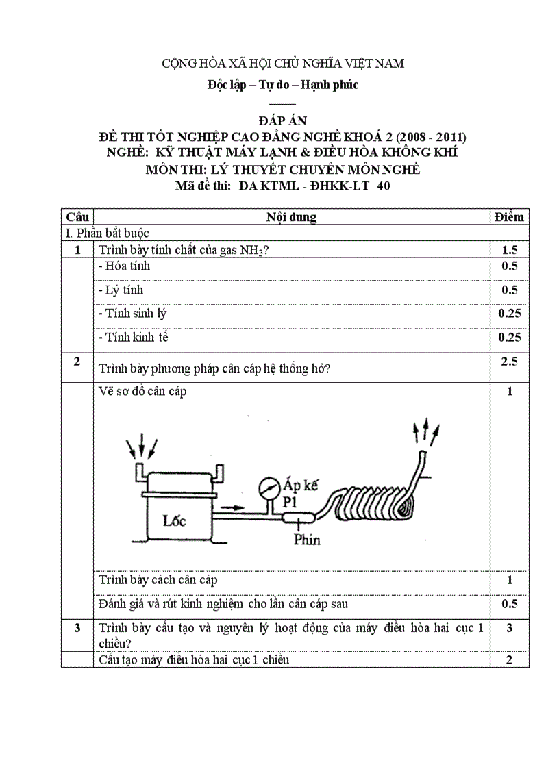 Đề thi tốt nghiệp cao đẳng nghề khóa 2 2008 2011 kĩ thuật máy lạnh và điều hòa không khí Lí thuyết Tình huống hướng dẫn giải 40